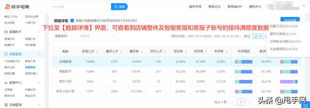 快手小店商家该如何管理客服评价考核？你想知道的都在这