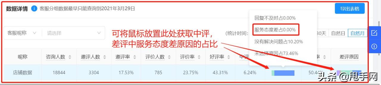 快手小店商家该如何管理客服评价考核？你想知道的都在这