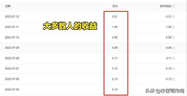 0万粉丝一个月挣多少钱了，30万粉丝一个月挣多少钱抖音文字类属于什么类型"