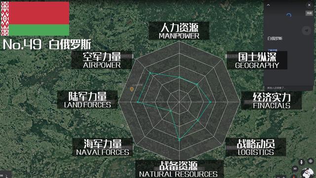 全球军力排行榜50名名单，2021全球军力排行榜50名