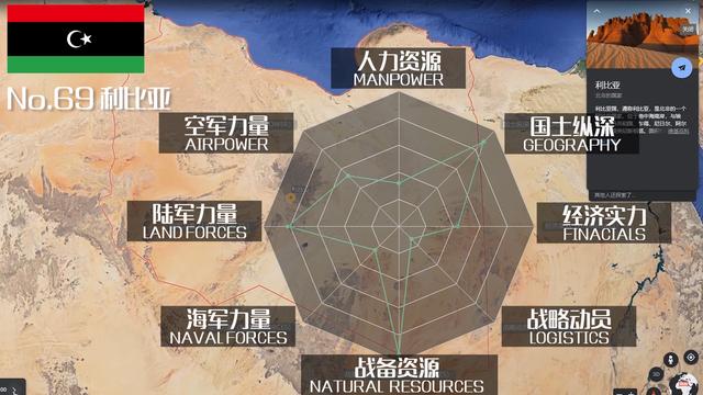 全球军力排行榜50名名单，2021全球军力排行榜50名