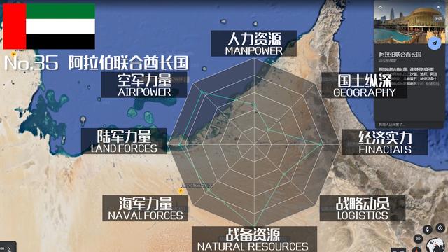 全球军力排行榜50名名单，2021全球军力排行榜50名