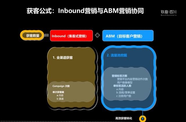 推广精准客源是真的吗，平台推广精准客源