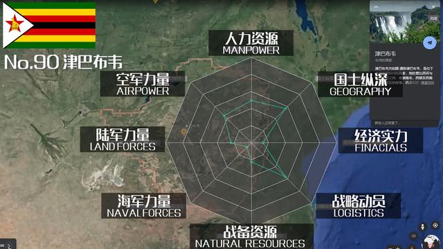 全球军力排行榜50名名单，2021全球军力排行榜50名