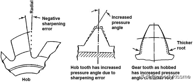 千分表的使用方法图解视频,千分表的使用方法图解