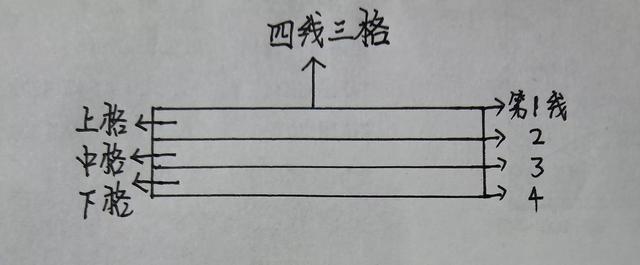 幼儿园26个拼音正确书写格式书写，幼儿园26个拼音正确书写格式视频