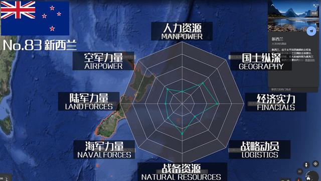 全球军力排行榜50名名单，2021全球军力排行榜50名