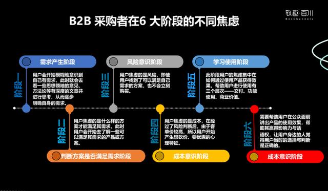 推广精准客源是真的吗，平台推广精准客源