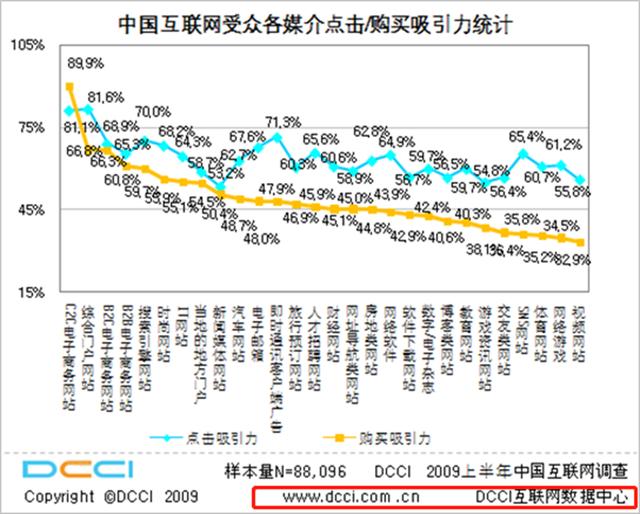 电商广告投放，数据分析及策略