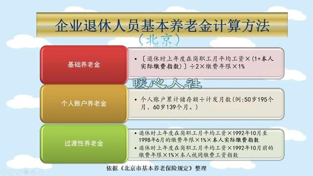 北京退休金最低多少钱，北京退休金最低多少钱一个月
