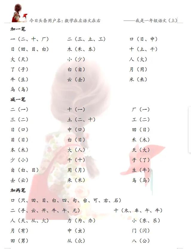 只加偏旁是什么字，一只的只加偏旁