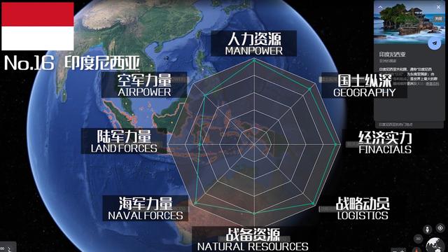 全球军力排行榜50名名单，2021全球军力排行榜50名