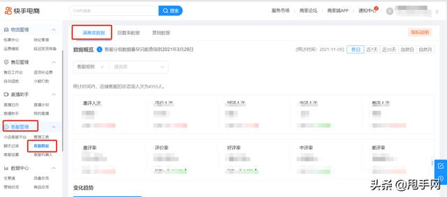 快手小店商家该如何管理客服评价考核？你想知道的都在这