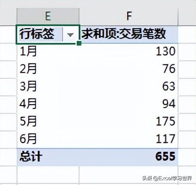 Excel 数据透视表的所有设置项都研究过吗？会设置累计求和的举手