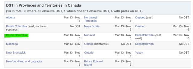 本周日又要少睡一小时 加拿大人造夏令时 到底是节能还是添乱