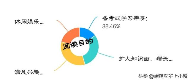 大学生调查报告模板及范文2000字，大学生调查报告模板及范文800字