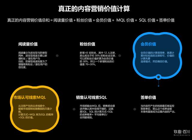 推广精准客源是真的吗，平台推广精准客源