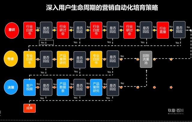 推广精准客源是真的吗，平台推广精准客源