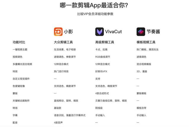 快影视频剪辑教程自学多宫格,快影视频剪辑教程自学多宫格图片