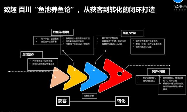 推广精准客源是真的吗，平台推广精准客源