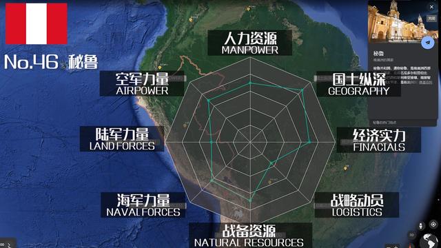 全球军力排行榜50名名单，2021全球军力排行榜50名