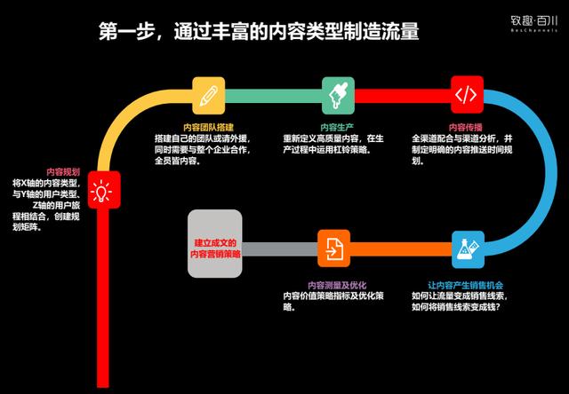 推广精准客源是真的吗，平台推广精准客源