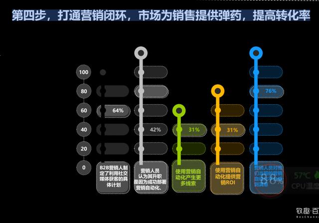 推广精准客源是真的吗，平台推广精准客源
