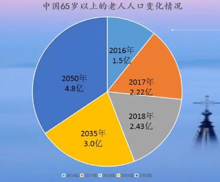 “延迟退休”已经敲定？或将实行渐进式落实，这2类人心情复杂