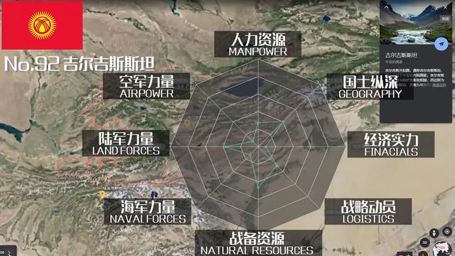 全球军力排行榜50名名单，2021全球军力排行榜50名