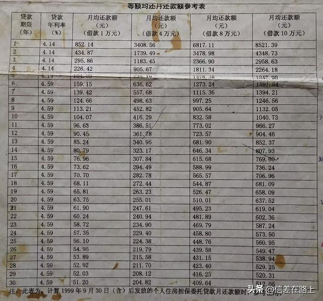 公积金贷款30年后悔了怎么办，公积金贷款30年后悔了咋办