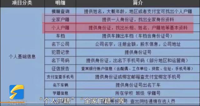 调查一个人的手机号要多少钱，花钱找人调查手机号码个人信息