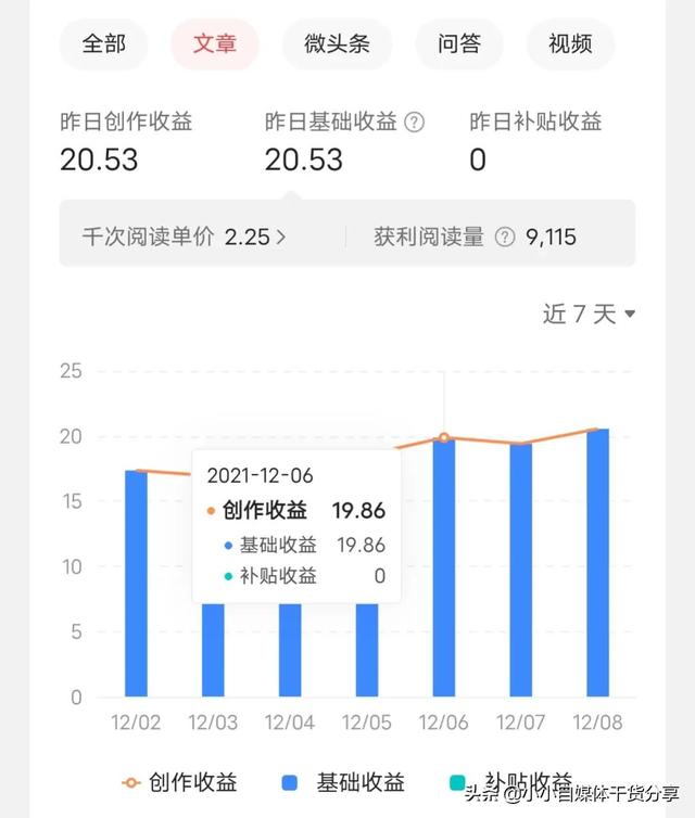 头条号每天坚持发10个视频有用吗，头条号每天坚持发10个视频可以吗
