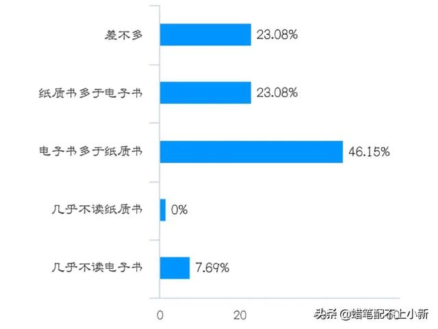 大学生调查报告模板及范文2000字，大学生调查报告模板及范文800字