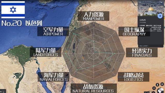 全球军力排行榜50名名单，2021全球军力排行榜50名