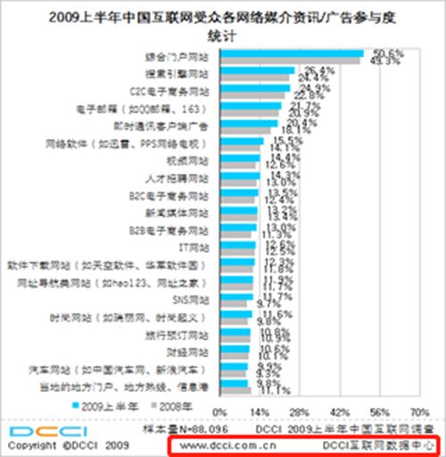 电商广告投放，数据分析及策略