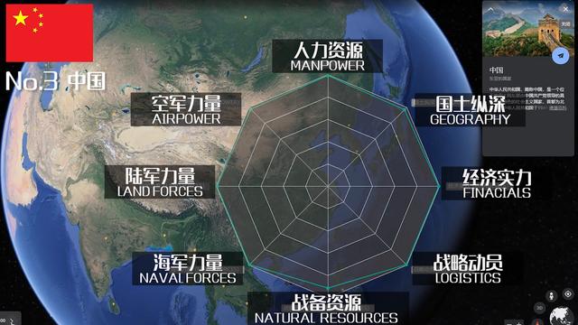 全球军力排行榜50名名单，2021全球军力排行榜50名