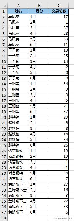 Excel 数据透视表的所有设置项都研究过吗？会设置累计求和的举手