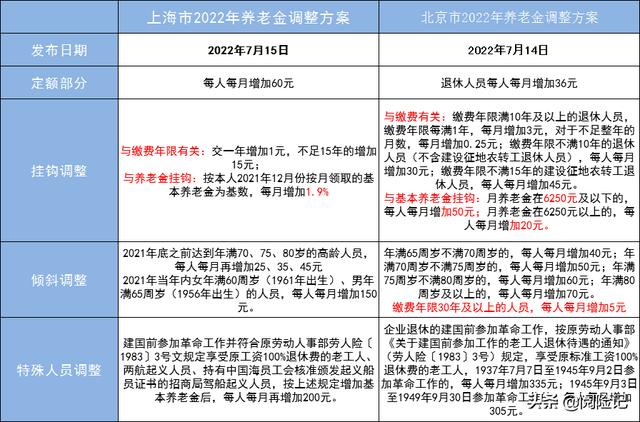 上海常住人口总数2022和外来人口，上海常住人口总数2022年