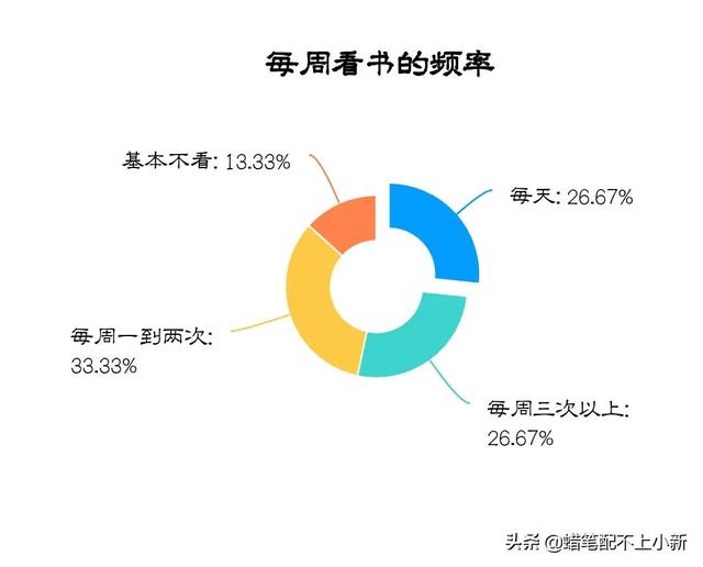 大学生调查报告模板及范文2000字，大学生调查报告模板及范文800字