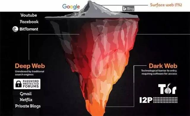 暗网浏览器手机版下载安装，暗网浏览器手机版下载