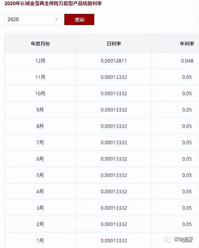 万能账户亏大了会怎么样，万能账户亏大了会怎么样吗