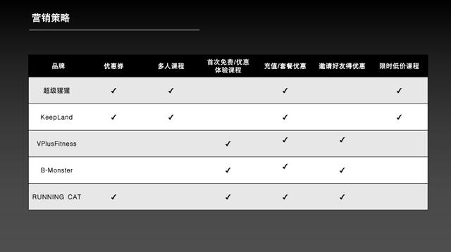 竞争对手分析从哪些方面入手，竞争对手分析从哪些方面入手工作