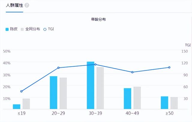 网上创业小项目推荐怎么写简介,网上创业小项目推荐怎么写简介范文
