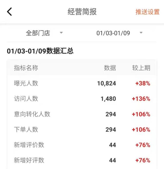 美团商家怎么推广更有效,美团上产品怎么推广