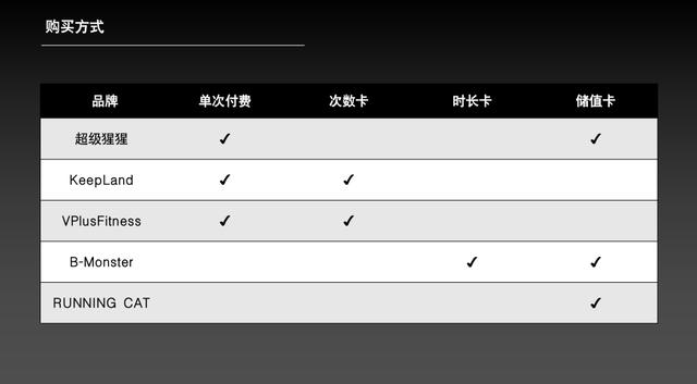 竞争对手分析从哪些方面入手，竞争对手分析从哪些方面入手工作