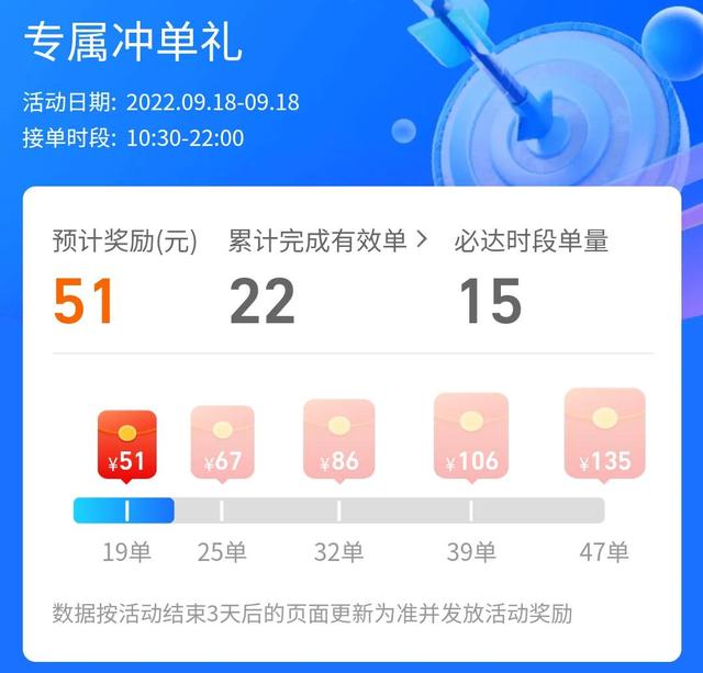 饿了么众包兼职app,饿了么众包兼职app下载