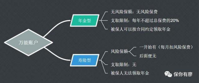 万能账户亏大了会怎么样，万能账户亏大了会怎么样吗