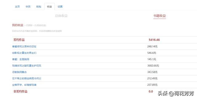 自媒体平台收益排行榜,2022年自媒体平台收益排行榜