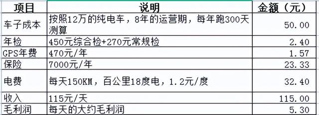 私家车下班兼职跑滴滴怎么样呢,私家车下班兼职跑滴滴怎么样呢好跑吗