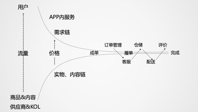 出账期是什么意思,话费出账期是什么时候